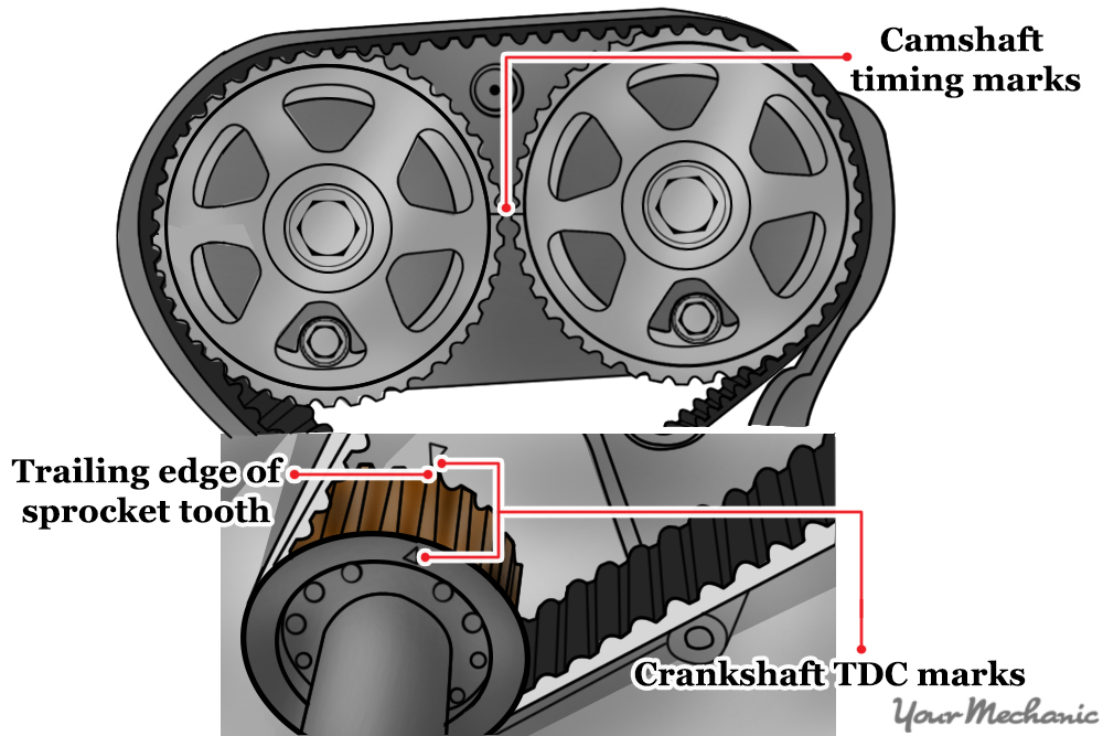 How to Check a Faulty Timing Belt Tensioner YourMechanic Advice